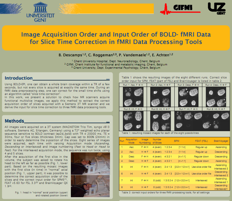 Conference poster from Ghent University: 'Image Acquisition Order and Input Order of BOLD fMRI Data for Slice Time Correction in fMRI Data Processing Tools'.